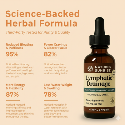 PureLifes™ De-Puff Drops – Wake Up Light, Energized & Confident