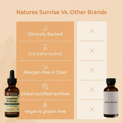 PureLifes™ De-Puff Drops – Wake Up Light, Energized & Confident