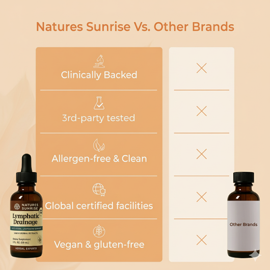 PureLifes™ De-Puff Drops – Wake Up Light, Energized & Confident