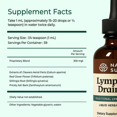 ThePureLifes™ Lymphatic Drainage Wellness Drops