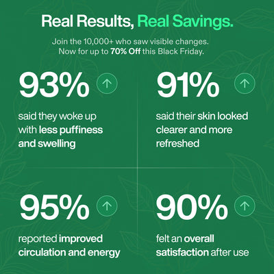 ThePureLifes™ Lymphatic Drainage Wellness Drops