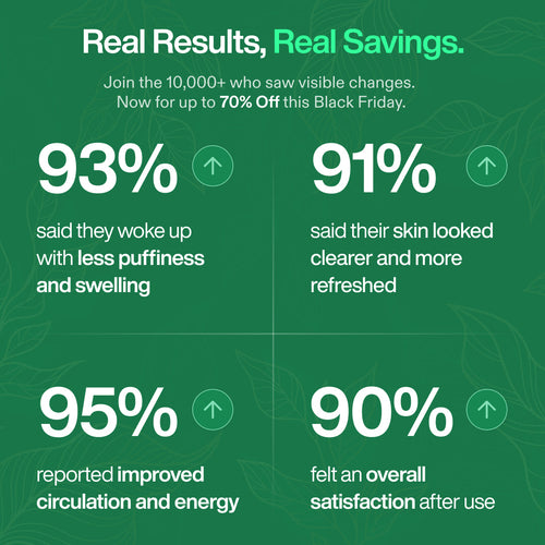 ThePureLifes™ Lymphatic Drainage Wellness Drops