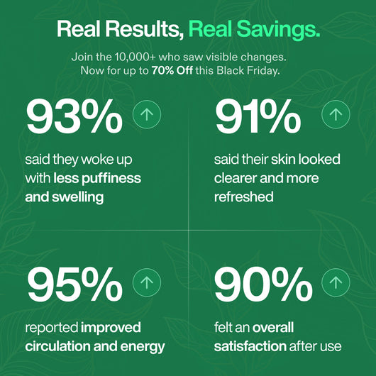 ThePureLifes™ Lymphatic Drainage Wellness Drops